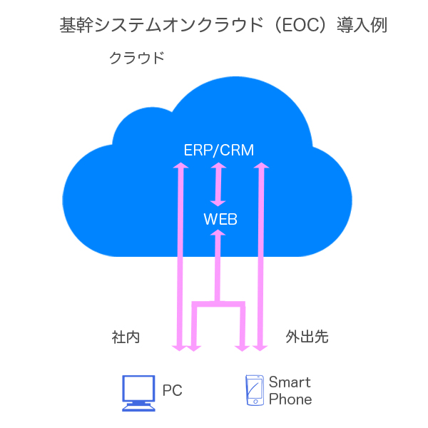 成功事例